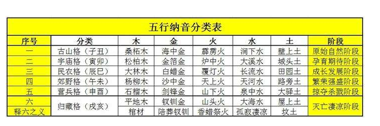 抖音2019年领证2020年结婚_2019年五行纳音对号表_2019年生肖玻色五行表彩图