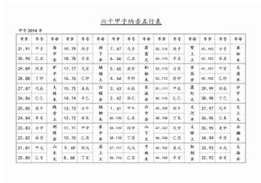 2019年五行纳音对号表_抖音2019年领证2020年结婚_2019年生肖玻色五行表彩图