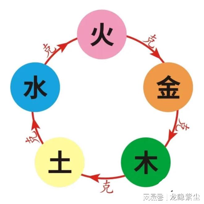 五行纳音为剑锋金是什么意思_郑剑锋五行通背拳视频_砂石金五行是