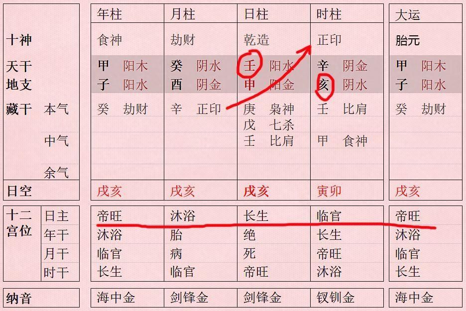 五行纳音为剑锋金是什么意思_五行剑锋金_五行缺金意思