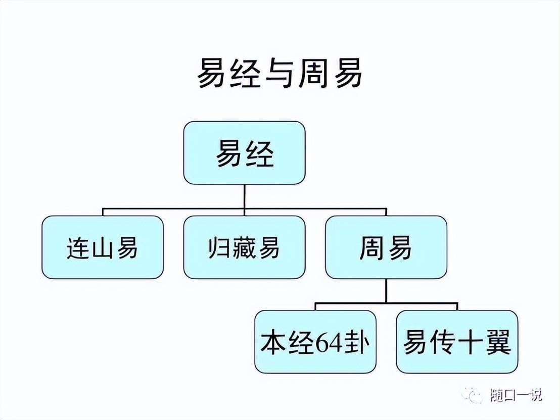 周易都有哪些基础知知识_小学基础知知识测试题_周易入门 知乎