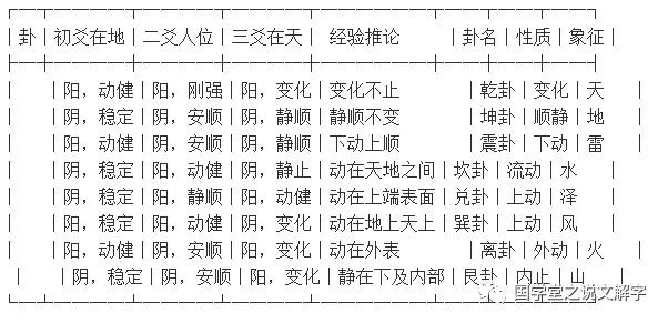 八卦_易经_易经八卦算命_易经八卦免费算命运势