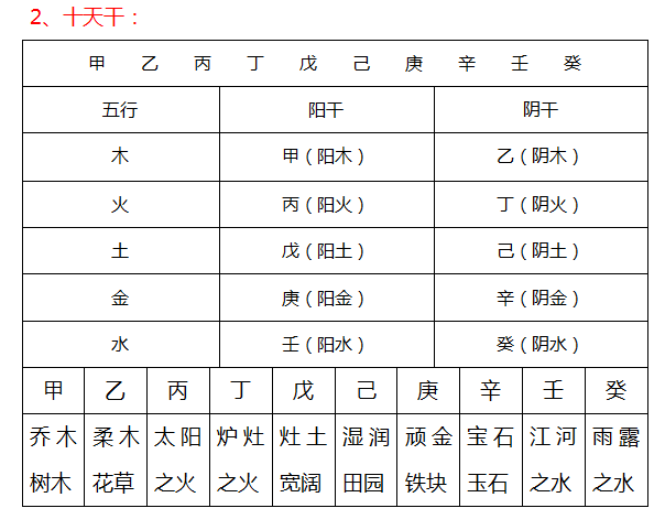 批命理八字三合局天干能克地支嗎_天干地支属阴_流年看天干还是地支