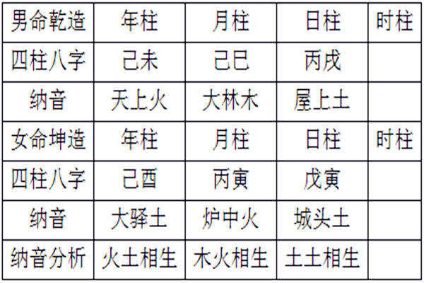 纳音五行表查询