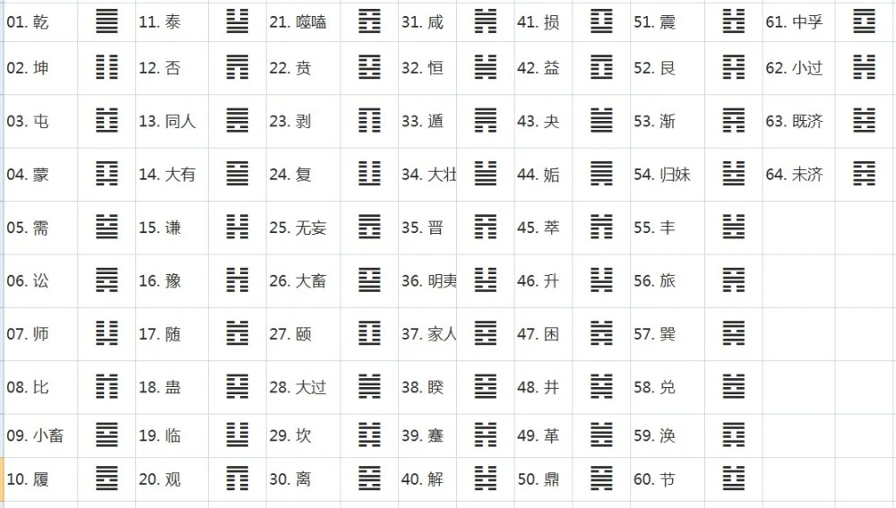 64卦卦序歌_周易八卦六十四卦卦序歌_六十四卦卦序歌图片