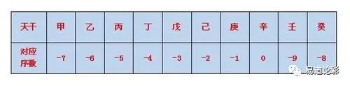 流年天干伤官地支正官_天干地支年日时算法_批命理八字三合局天干能克地支嗎