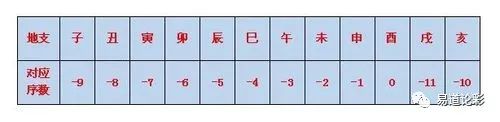 天干地支年日时算法_流年天干伤官地支正官_批命理八字三合局天干能克地支嗎