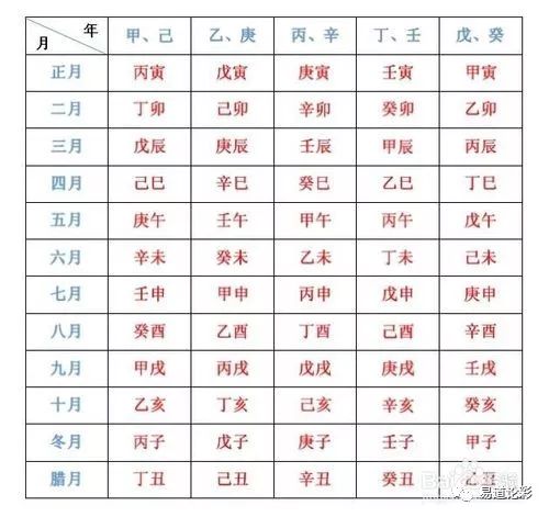 流年天干伤官地支正官_天干地支年日时算法_批命理八字三合局天干能克地支嗎