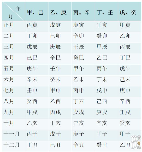 天干纪年法中天干有10个 地支有几个_天干地支年日时算法_site99166.com 天干纪年法中天干有10个 地支