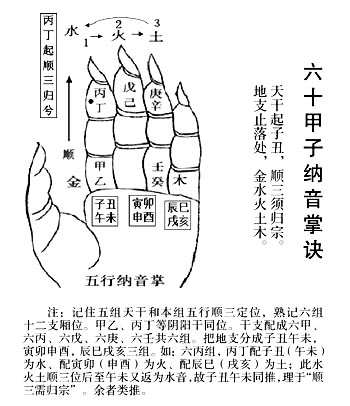 八字五行缺火怎么办_五行八字格局解析_纳音五行霹雳火是什么意思