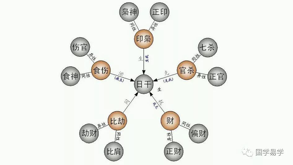 合婚看生辰八字还是纳音五行_八字五行纳音查询_八字纳音五行相生