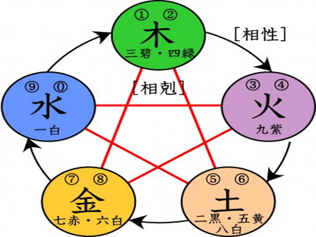 命理五行强弱排序_排序强弱命理五行属什么_排序强弱命理五行属性