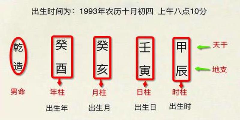 天干相同地支不同算不算伏吟_天干伏吟和地支伏吟有什么区别_八字 伏吟 天干地支相同