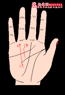 手相 太阳线或成功线图解