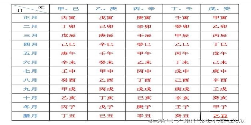 断八字重地支还是天干_八字主要看天干还是地支_天干地支计算生辰八字