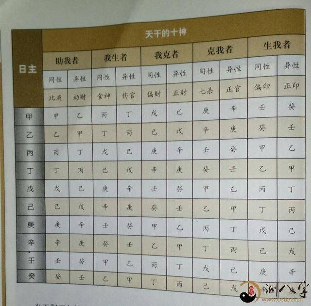 八字主要看天干还是地支_天干地支计算生辰八字_断八字重地支还是天干