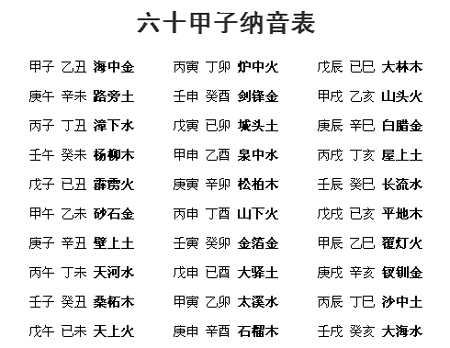 纳音五行记忆口诀_五行纳音歌诀表_五行纳音记忆口决