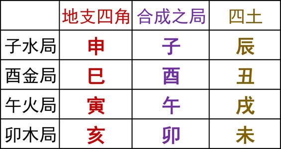 地支与天干的对应关系_天干在地支的根_天干地支的根