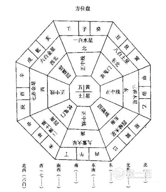 易经九宫八卦图讲解_易经九宫八卦图解析_八卦易经解析九宫图详解