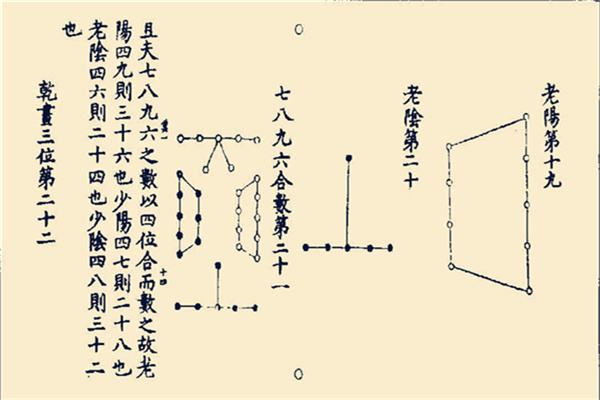 易经大师黄道简介_易经入门占卦解卦下载_易经常识入门黄鉴