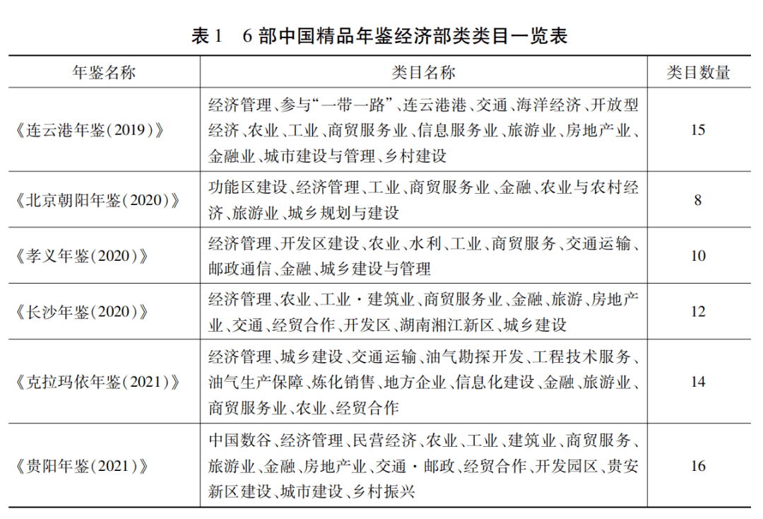 下面哪部地理方面的方志类_地理方志包括_地理方志名词解释