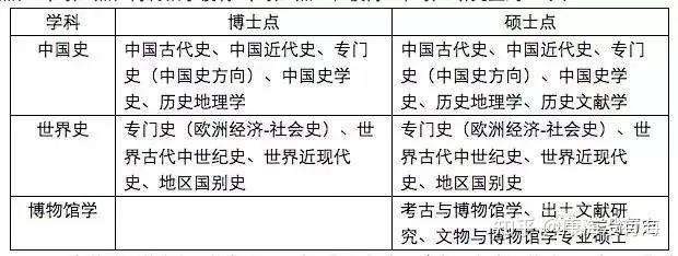 历史文学专业就业方向_历史文学类_历史学对文学的要求高吗