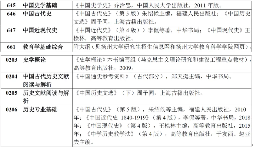 历史文学专业就业方向_历史文学类_历史学对文学的要求高吗