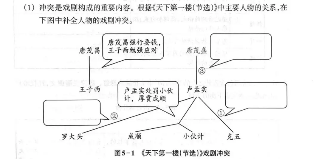 戏曲人物对话剧本_戏曲剧本台词_戏曲剧本人物对话怎么写