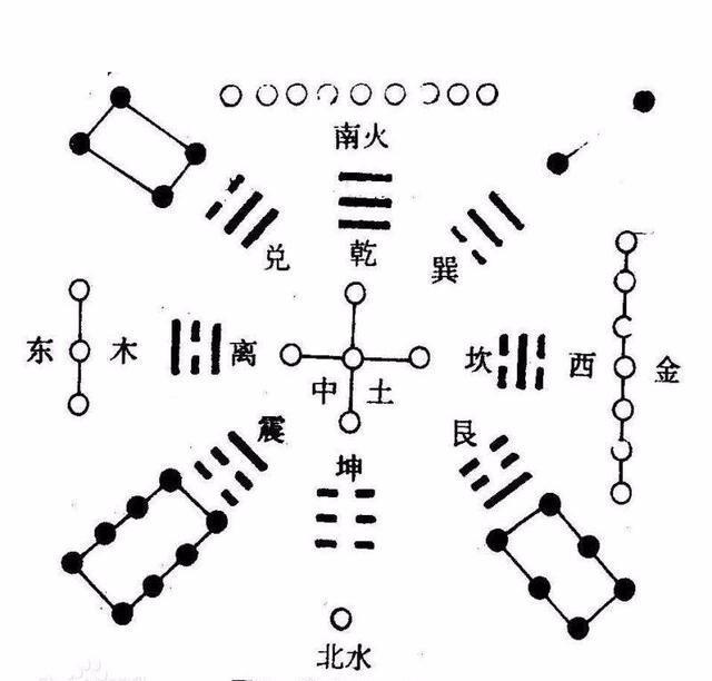 《易经》基本常识