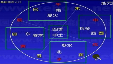 周易五行天地数字吉凶_周易天地数字五行_周易五行天地数字是什么