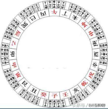 周易天地数字五行_周易五行天地数字是什么_周易五行天地数字吉凶