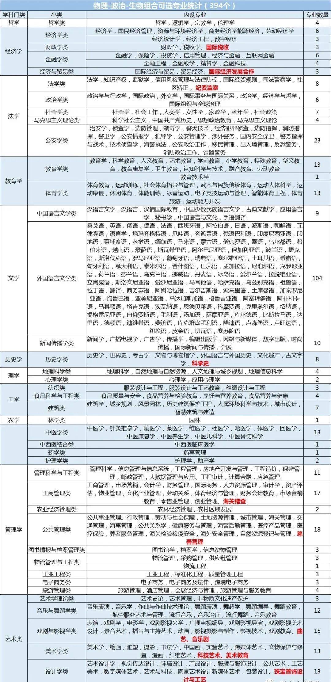 中考地理政治历史有多少道题_中考生物地理政治历史_中考有历史地理政治吗