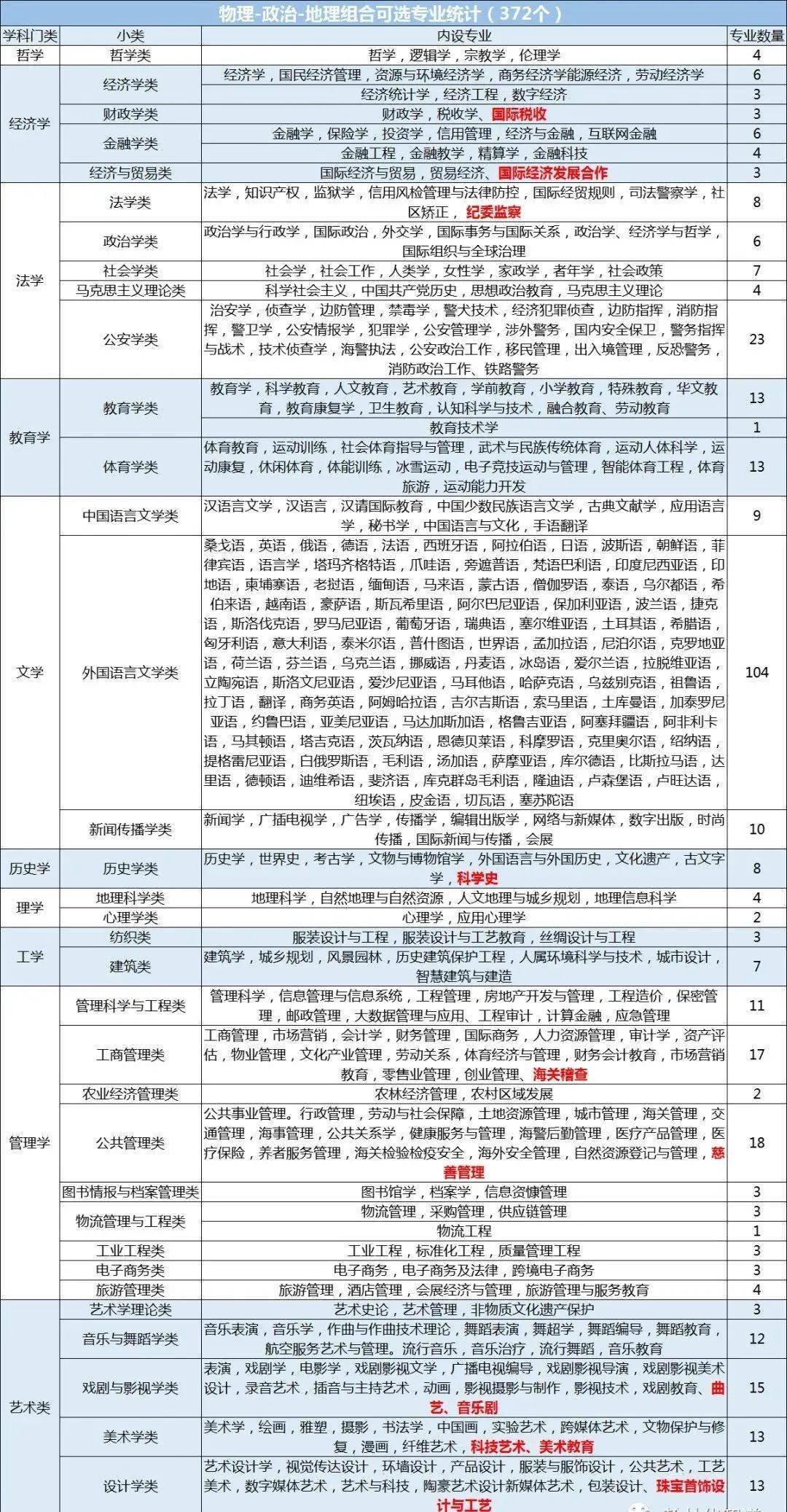 中考有历史地理政治吗_中考地理政治历史有多少道题_中考生物地理政治历史