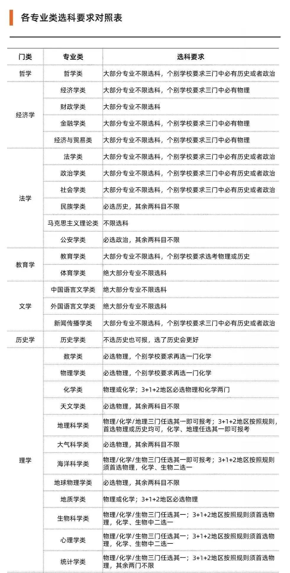 中考生物地理政治历史_中考地理政治历史有多少道题_中考有历史地理政治吗