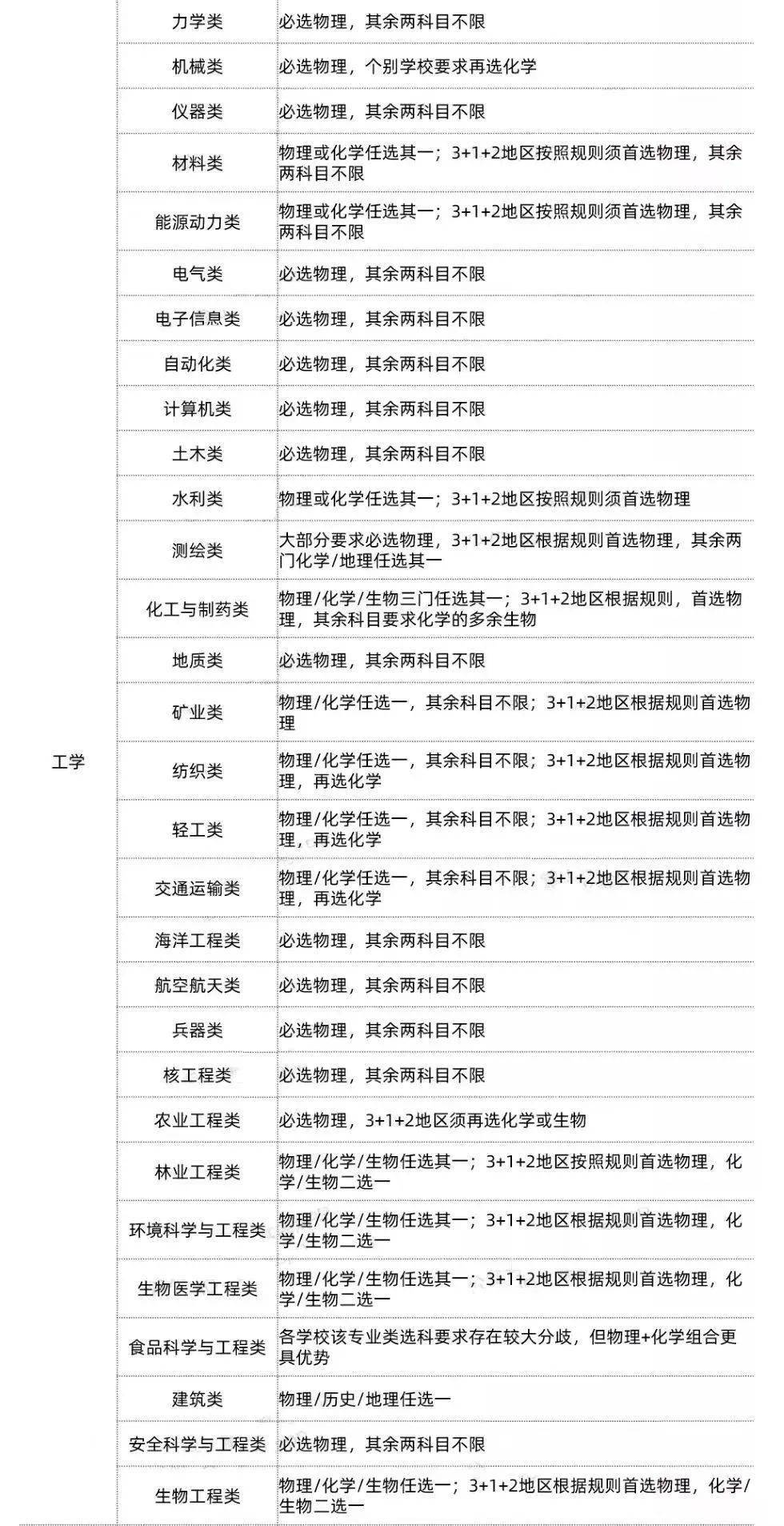 中考生物地理政治历史_中考有历史地理政治吗_中考地理政治历史有多少道题