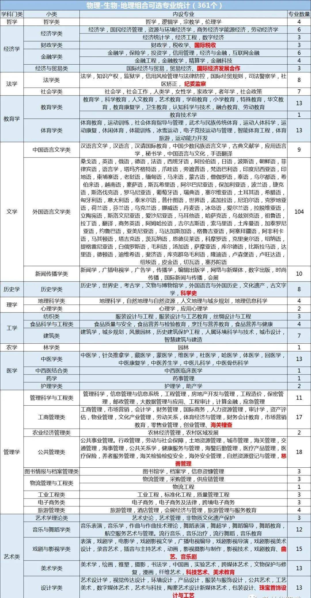 中考地理政治历史有多少道题_中考有历史地理政治吗_中考生物地理政治历史