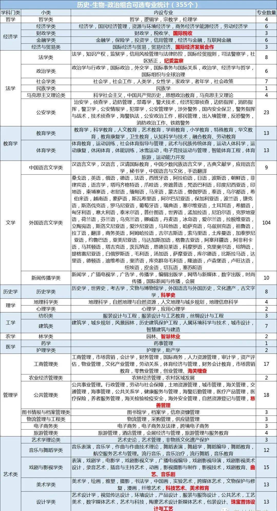 中考生物地理政治历史_中考地理政治历史有多少道题_中考有历史地理政治吗