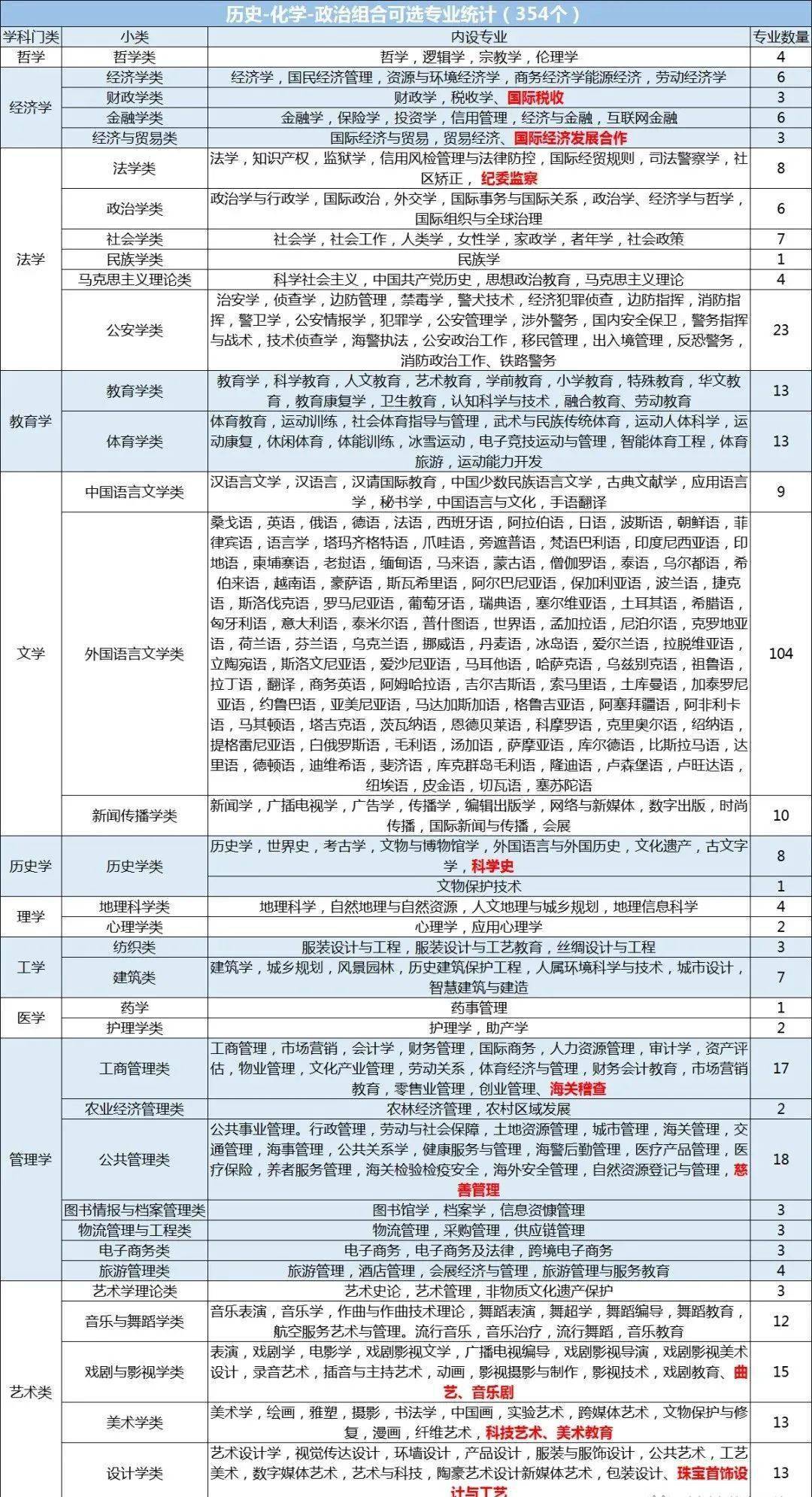 中考有历史地理政治吗_中考生物地理政治历史_中考地理政治历史有多少道题