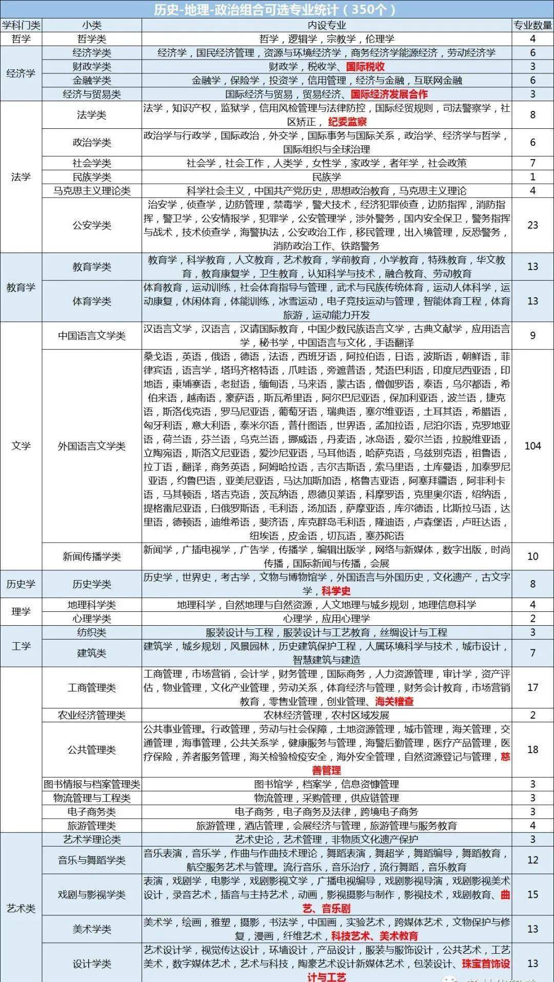 中考生物地理政治历史_中考有历史地理政治吗_中考地理政治历史有多少道题