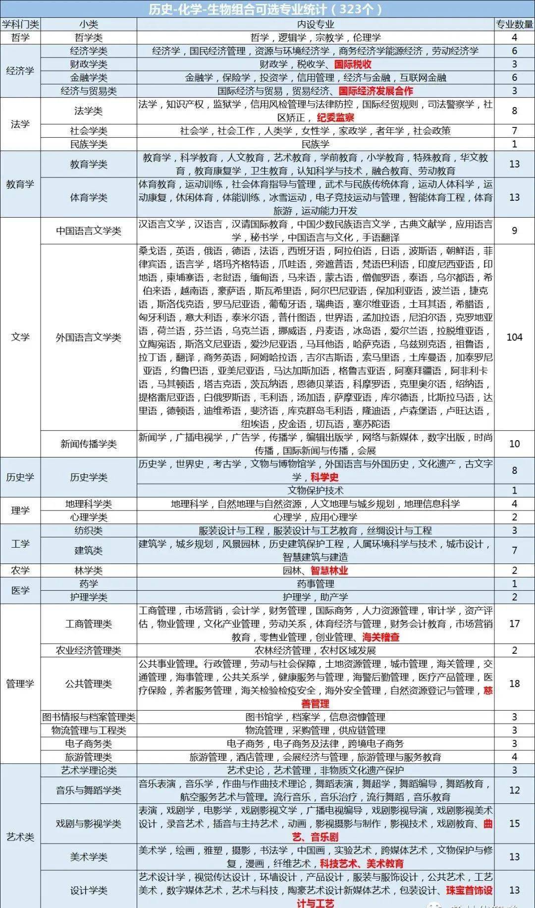 中考有历史地理政治吗_中考生物地理政治历史_中考地理政治历史有多少道题