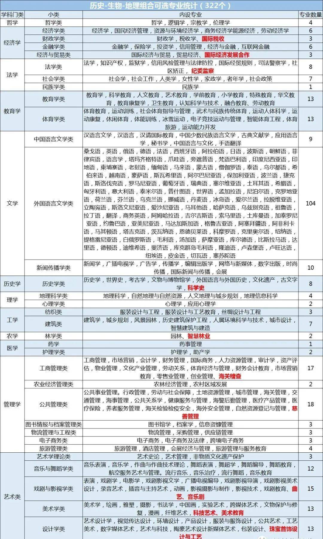 中考生物地理政治历史_中考有历史地理政治吗_中考地理政治历史有多少道题