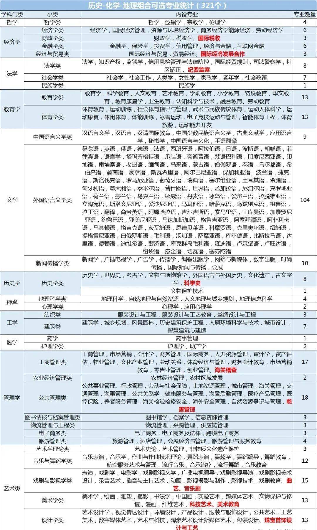 中考有历史地理政治吗_中考生物地理政治历史_中考地理政治历史有多少道题