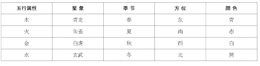 周易五行天地数字吉凶_易学数字五行_周易天地数字五行