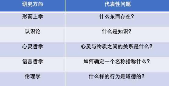 哲学层次属于研究方法吗_哲学研究方法属于哪个层次_哲学研究的三个层面