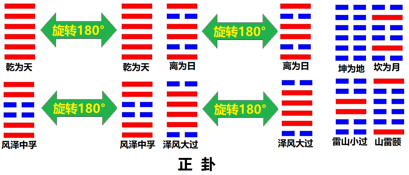 什么是交互卦和错综复杂？周易六十四卦中两个卦之间的关系有哪些