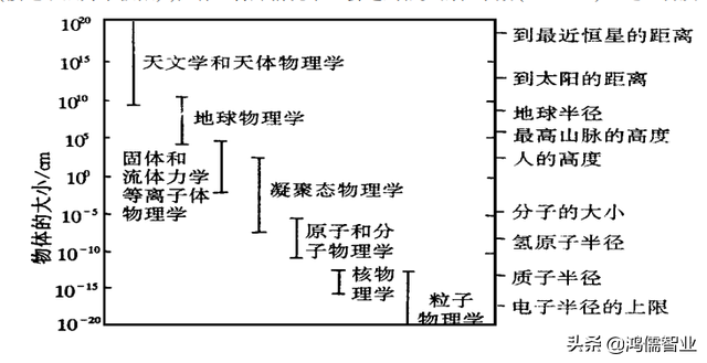 易经卦象图详解_易经杂说带图_易经常识二 太极图