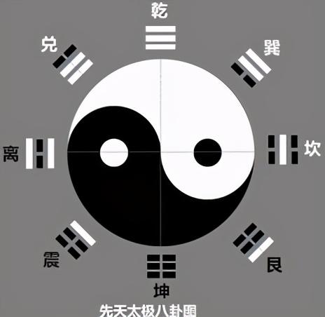 易经 八卦 五行 太极是什么关系_易经常识二 太极图_易经六十四卦卦象图