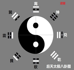 易经常识二 太极图_易经 八卦 五行 太极是什么关系_易经六十四卦卦象图