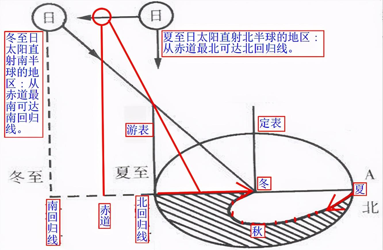 易经 八卦 五行 太极是什么关系_易经六十四卦卦象图_易经常识二 太极图