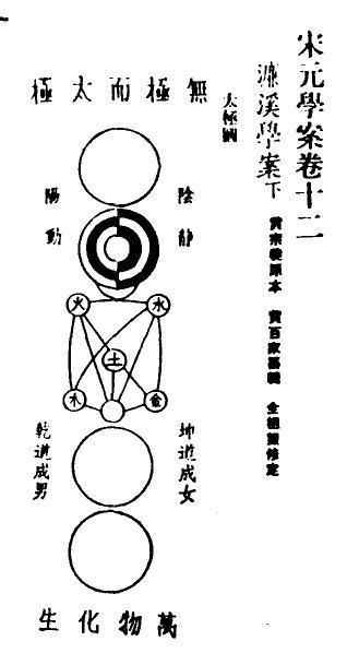 易经常识二 太极图_易经64卦图_易经参伍错综图